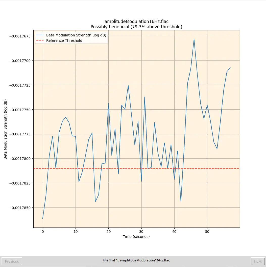 Beta Wave Modulation project UI