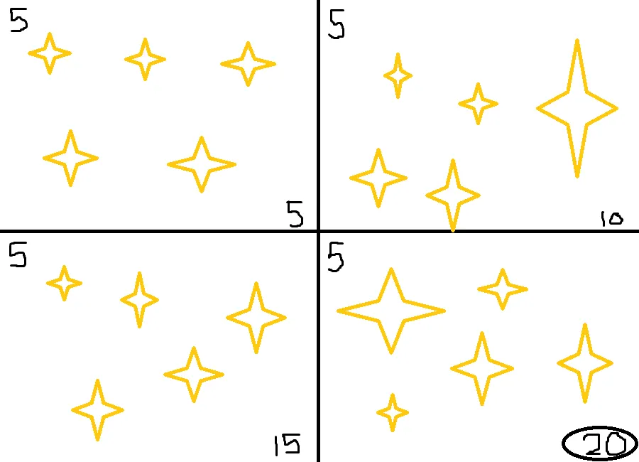 4 groups of 5 stars, illustrating 20 divided by 4 equals 5.